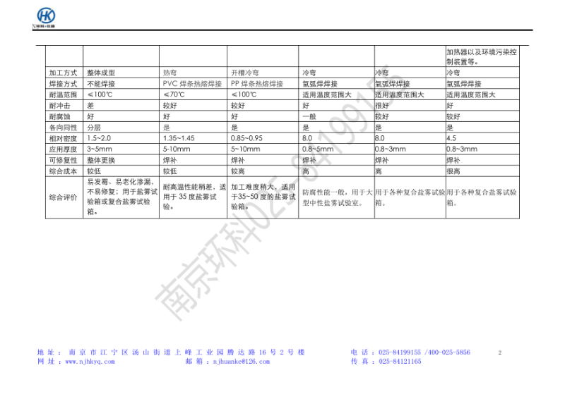 微信图片_20220401095325